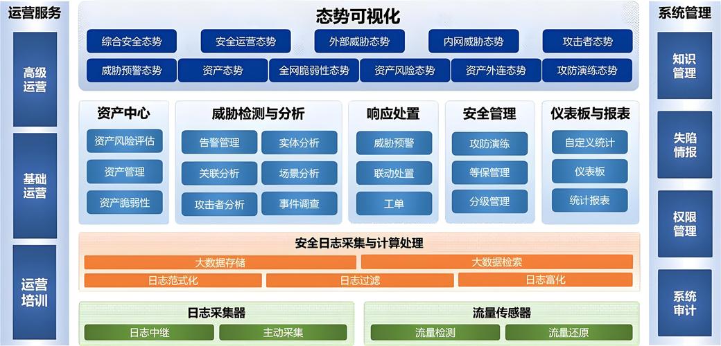 极知科技服务（天津） 信息系统集成服务的领航者